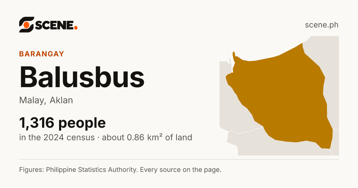 Balusbus, Malay, barangay: 1,316 people in the 2024 census