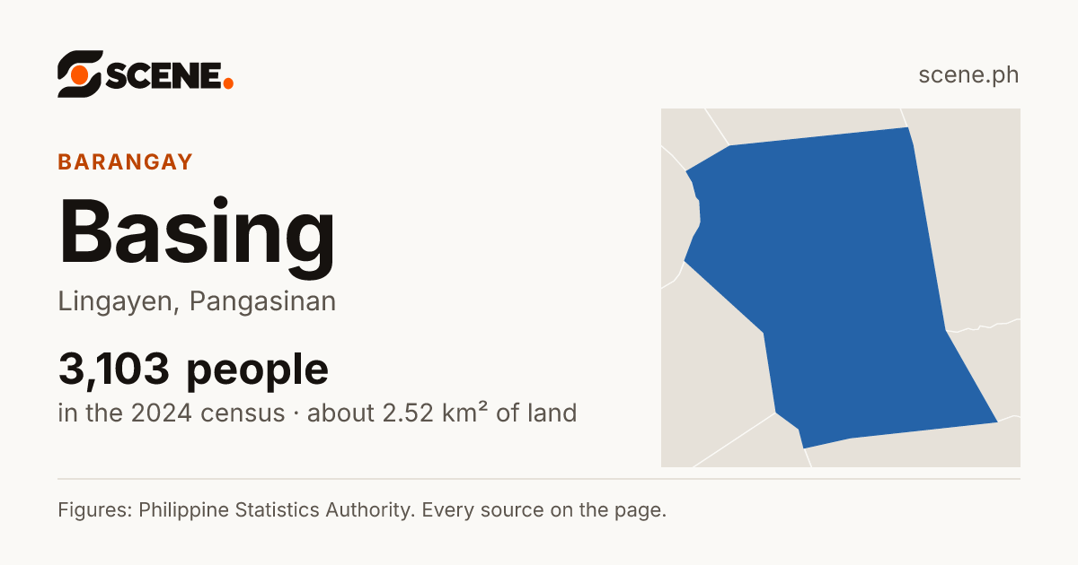 Basing, Lingayen, barangay: 3,103 people in the 2024 census