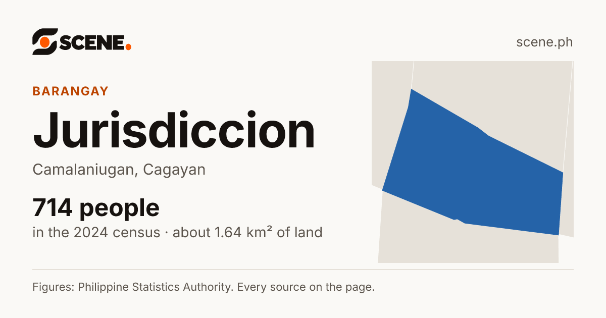 Jurisdiccion, Camalaniugan, barangay: 714 people in the 2024 census