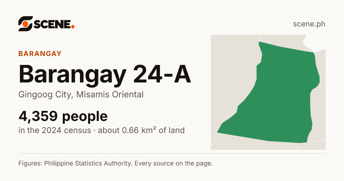 Barangay 24-A, Gingoog City, barangay: 4,359 people in the 2024 census