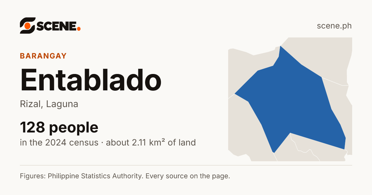 Entablado, Rizal, barangay: 128 people in the 2024 census