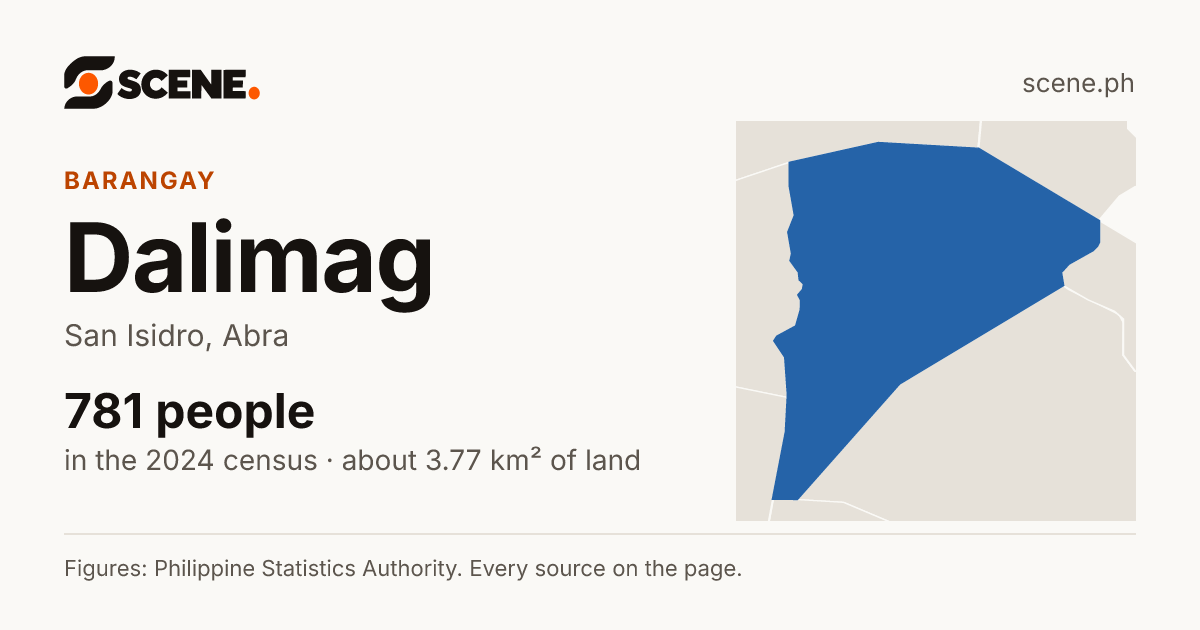 Dalimag, San Isidro, barangay: 781 people in the 2024 census