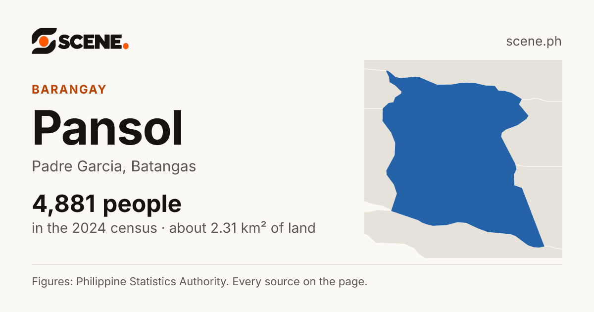 Pansol, Padre Garcia, barangay: 4,881 people in the 2024 census
