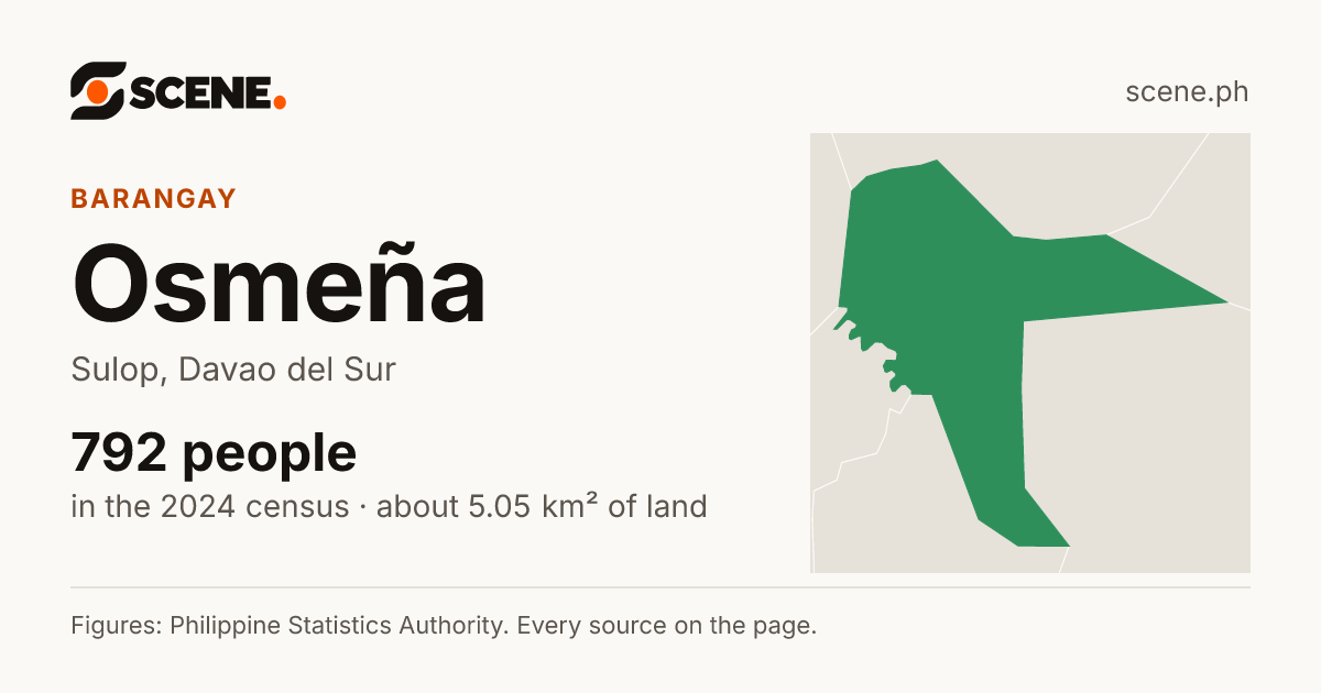 Osmeña, Sulop, barangay: 792 people in the 2024 census