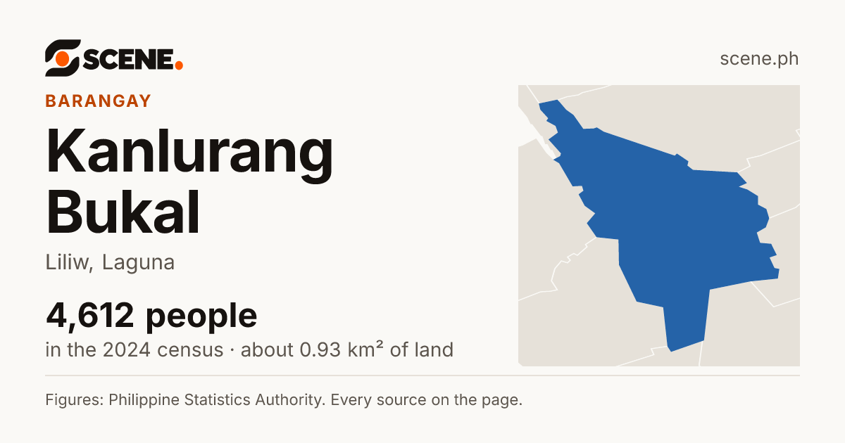 Kanlurang Bukal, Liliw, barangay: 4,612 people in the 2024 census