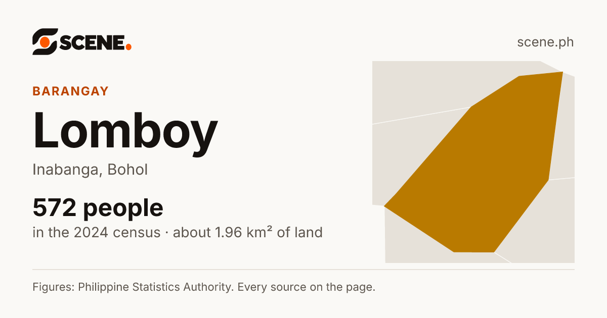 Lomboy, Inabanga, barangay: 572 people in the 2024 census