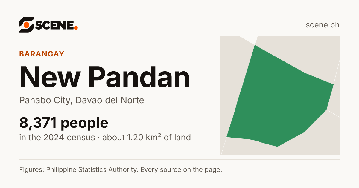 New Pandan, Panabo City, barangay: 8,371 people in the 2024 census
