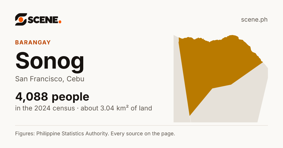 Sonog, San Francisco, barangay: 4,088 people in the 2024 census