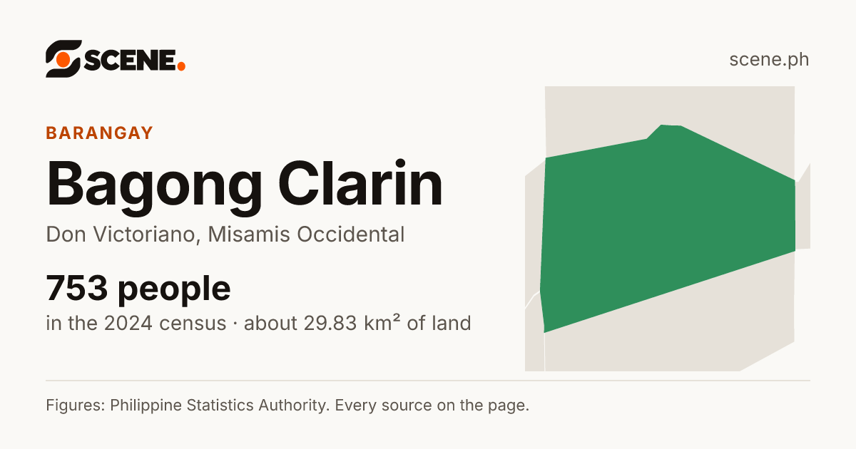 Bagong Clarin, Don Victoriano, barangay: 753 people in the 2024 census