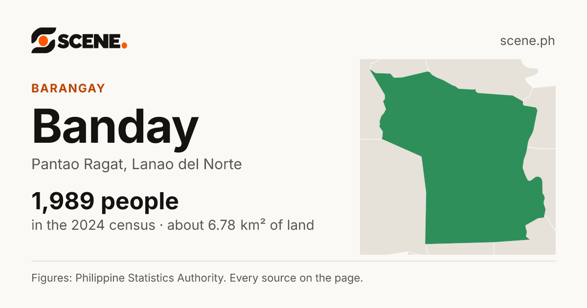 Banday, Pantao Ragat, barangay: 1,989 people in the 2024 census