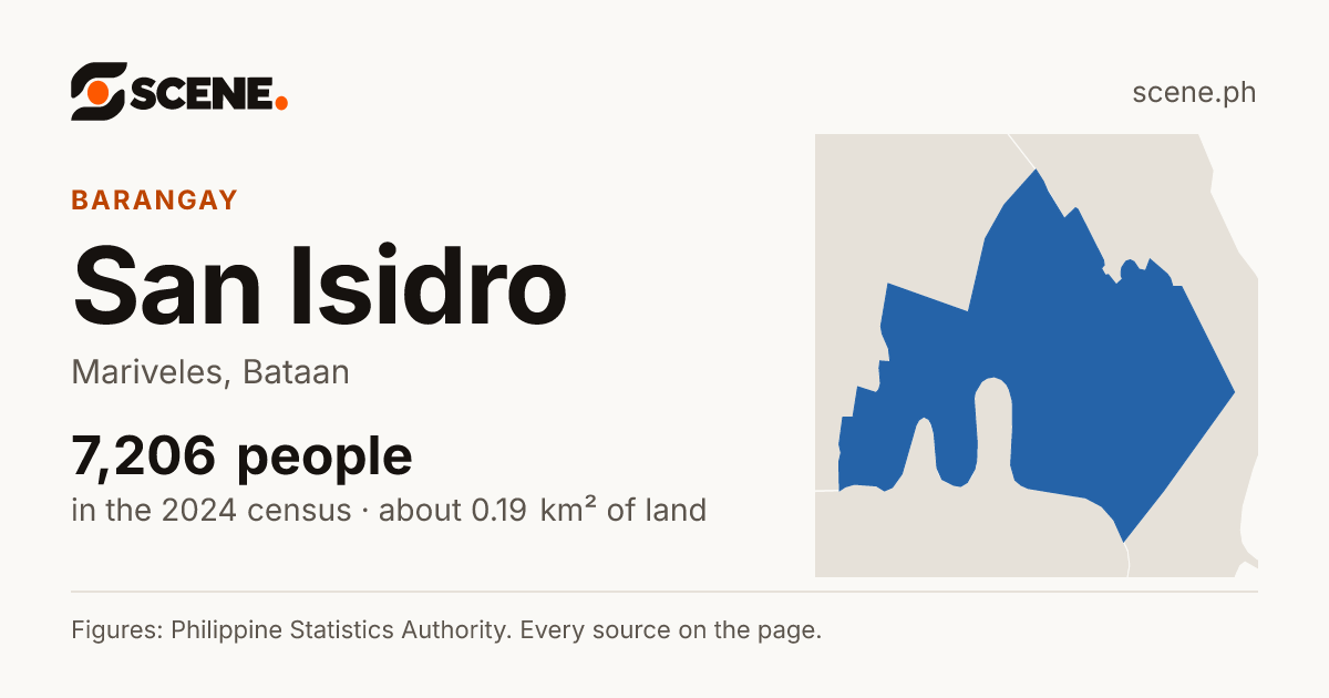 San Isidro, Mariveles, barangay: 7,206 people in the 2024 census