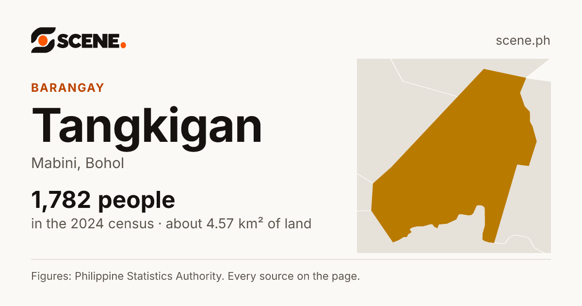 Tangkigan, Mabini, barangay: 1,782 people in the 2024 census