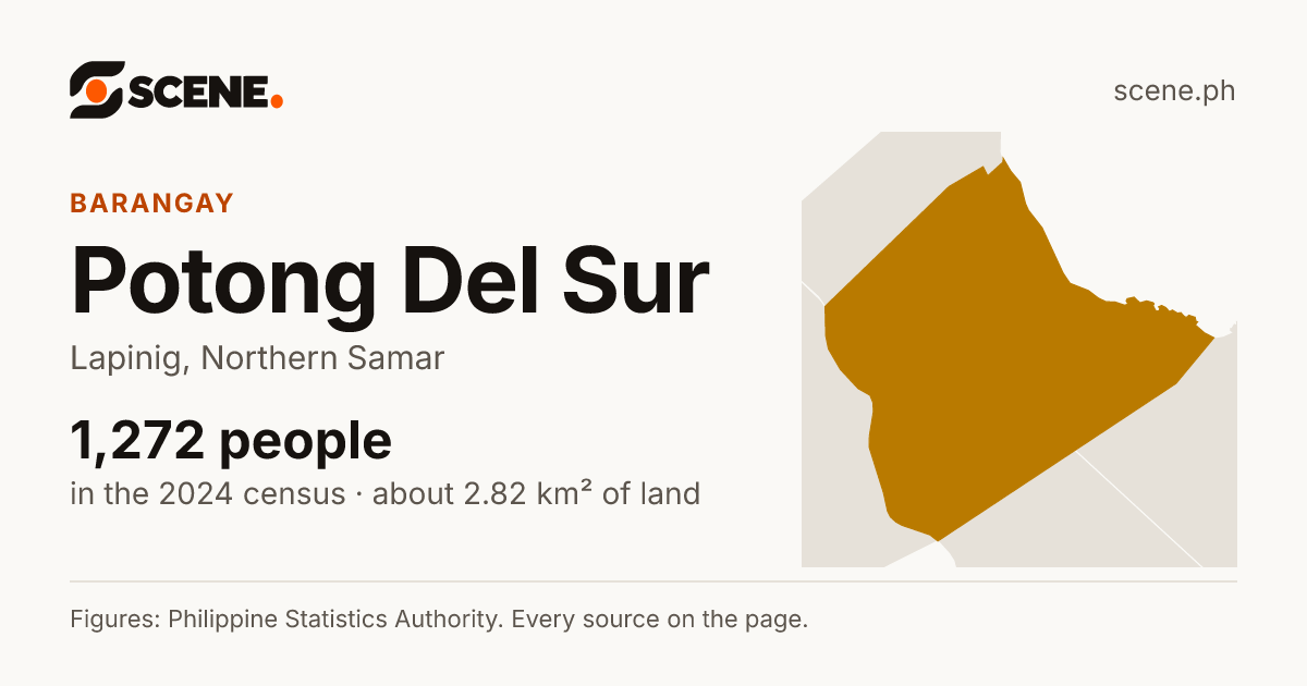 Potong Del Sur, Lapinig, barangay: 1,272 people in the 2024 census