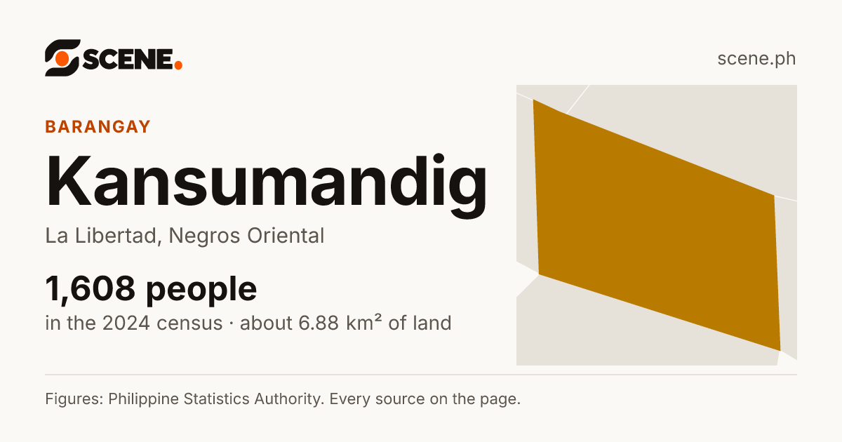 Kansumandig, La Libertad, barangay: 1,608 people in the 2024 census