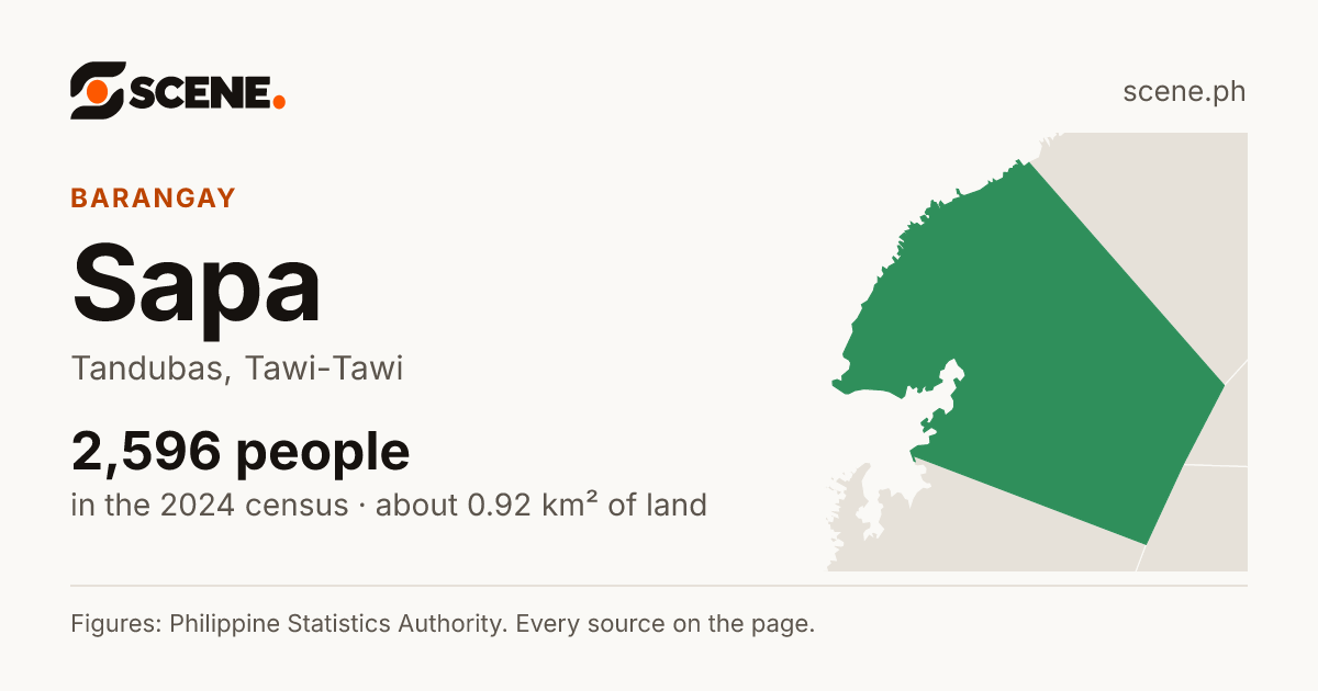 Sapa, Tandubas, barangay: 2,596 people in the 2024 census