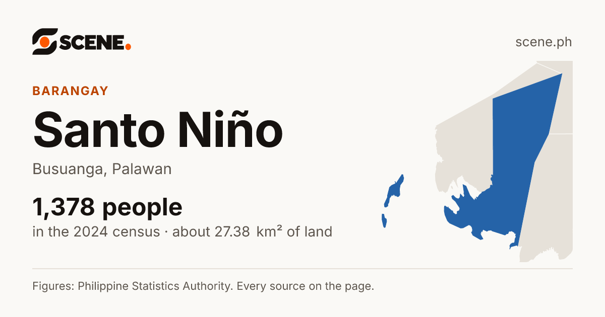 Santo Niño, Busuanga, barangay: 1,378 people in the 2024 census