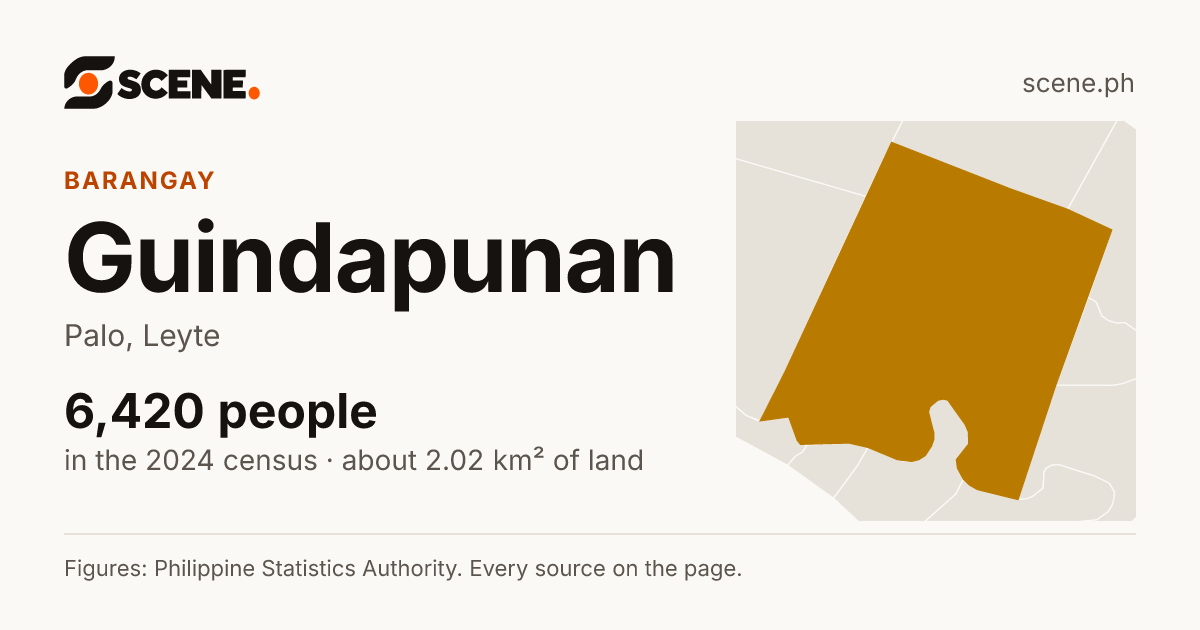 Guindapunan, Palo, barangay: 6,420 people in the 2024 census