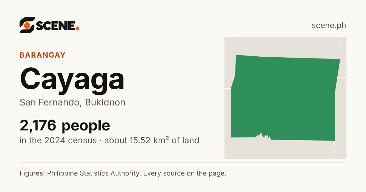 Cayaga, San Fernando, barangay: 2,176 people in the 2024 census