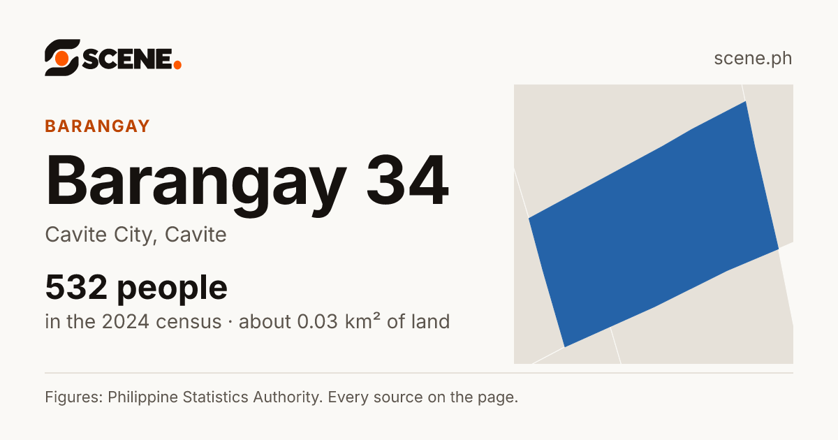 Barangay 34, Cavite City, barangay: 532 people in the 2024 census