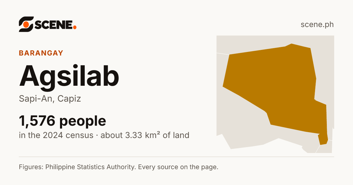 Agsilab, Sapi-An, barangay: 1,576 people in the 2024 census