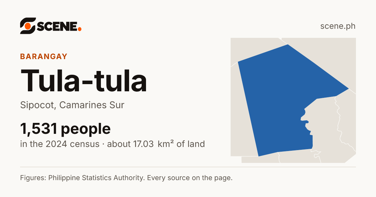 Tula-tula, Sipocot, barangay: 1,531 people in the 2024 census