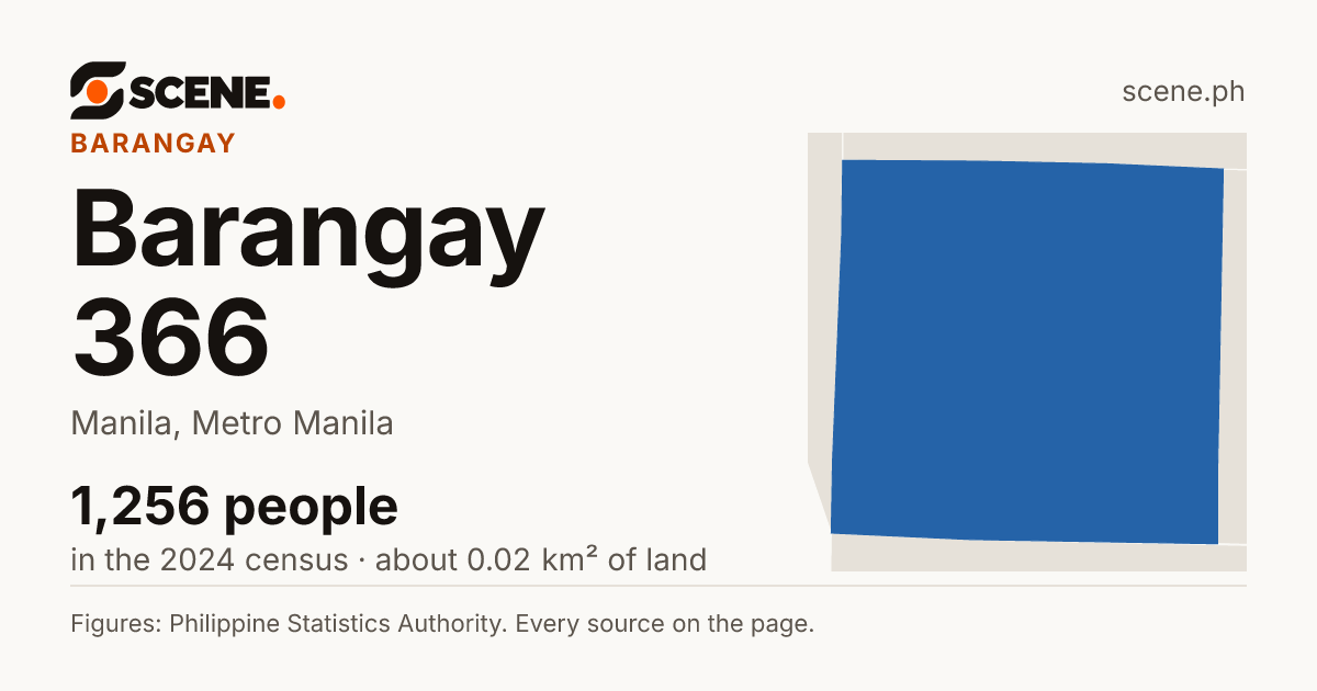 Barangay 366, Manila, barangay: 1,256 people in the 2024 census