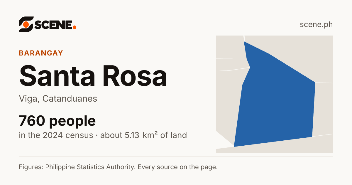 Santa Rosa, Viga, barangay: 760 people in the 2024 census