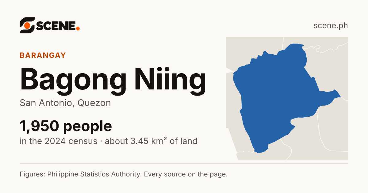 Bagong Niing, San Antonio, barangay: 1,950 people in the 2024 census