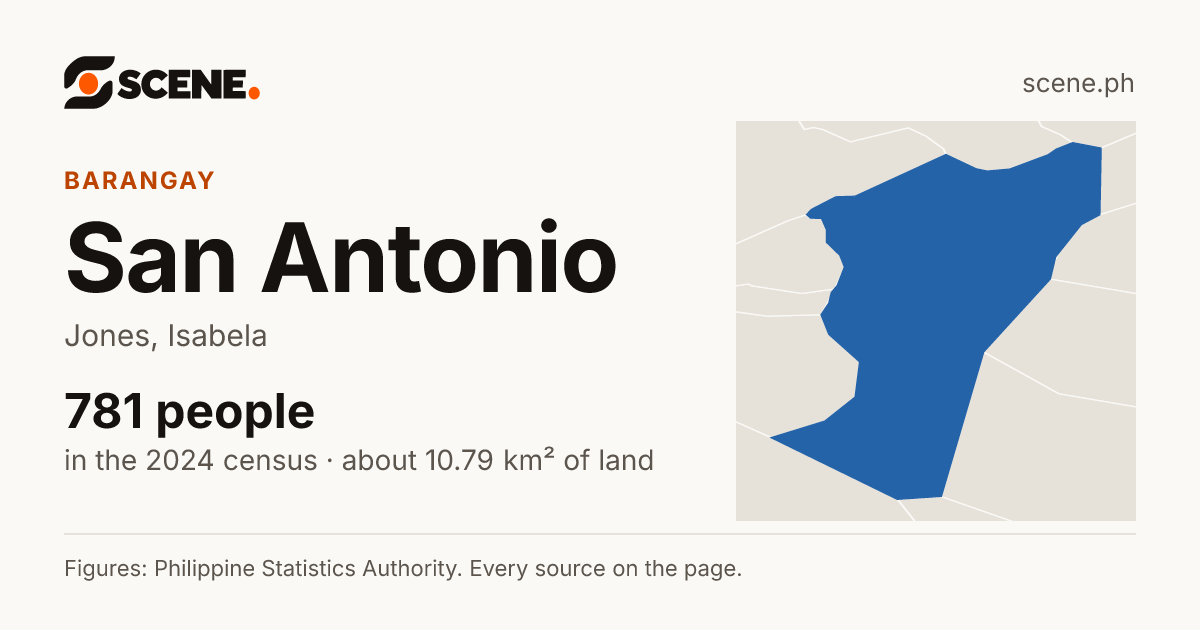 San Antonio, Jones, barangay: 781 people in the 2024 census