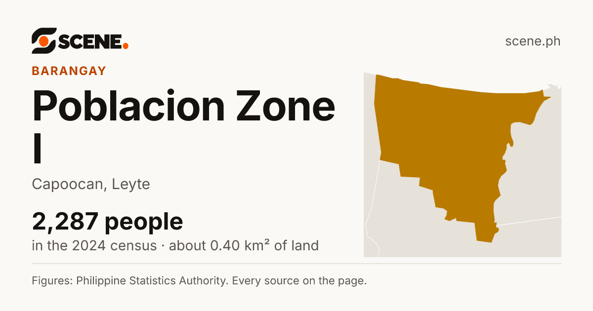 Poblacion Zone I, Capoocan, barangay: 2,287 people in the 2024 census