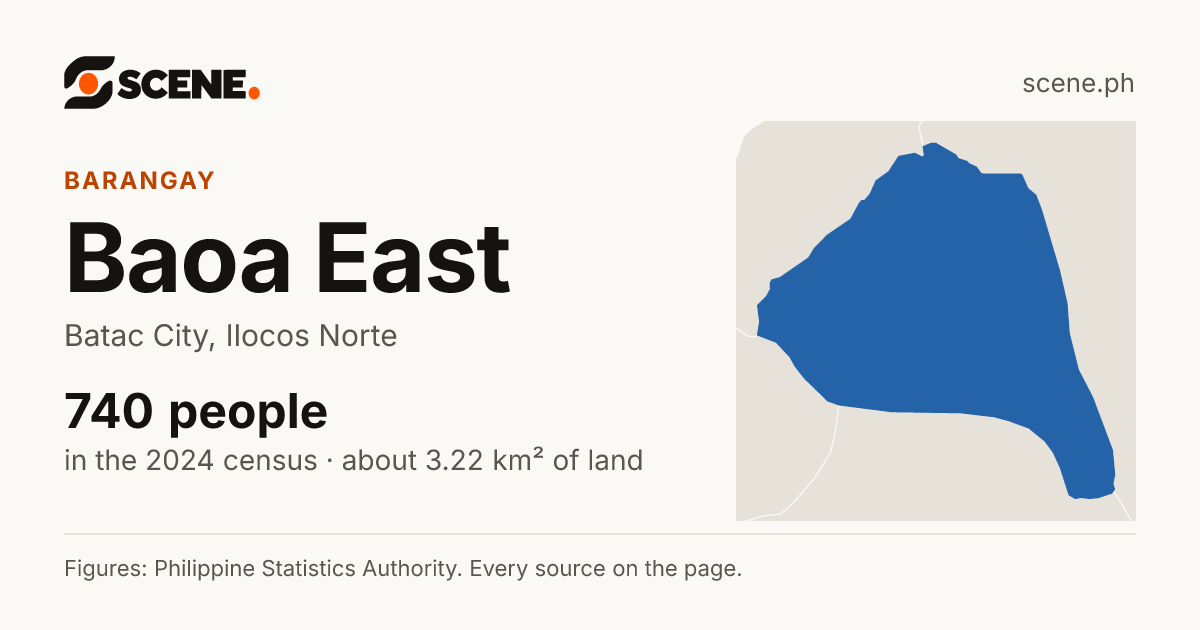 Baoa East, Batac City, barangay: 740 people in the 2024 census