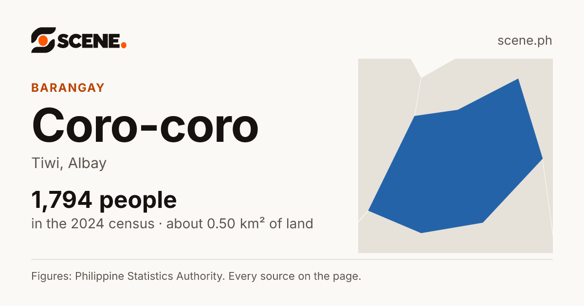 Coro-coro, Tiwi, barangay: 1,794 people in the 2024 census