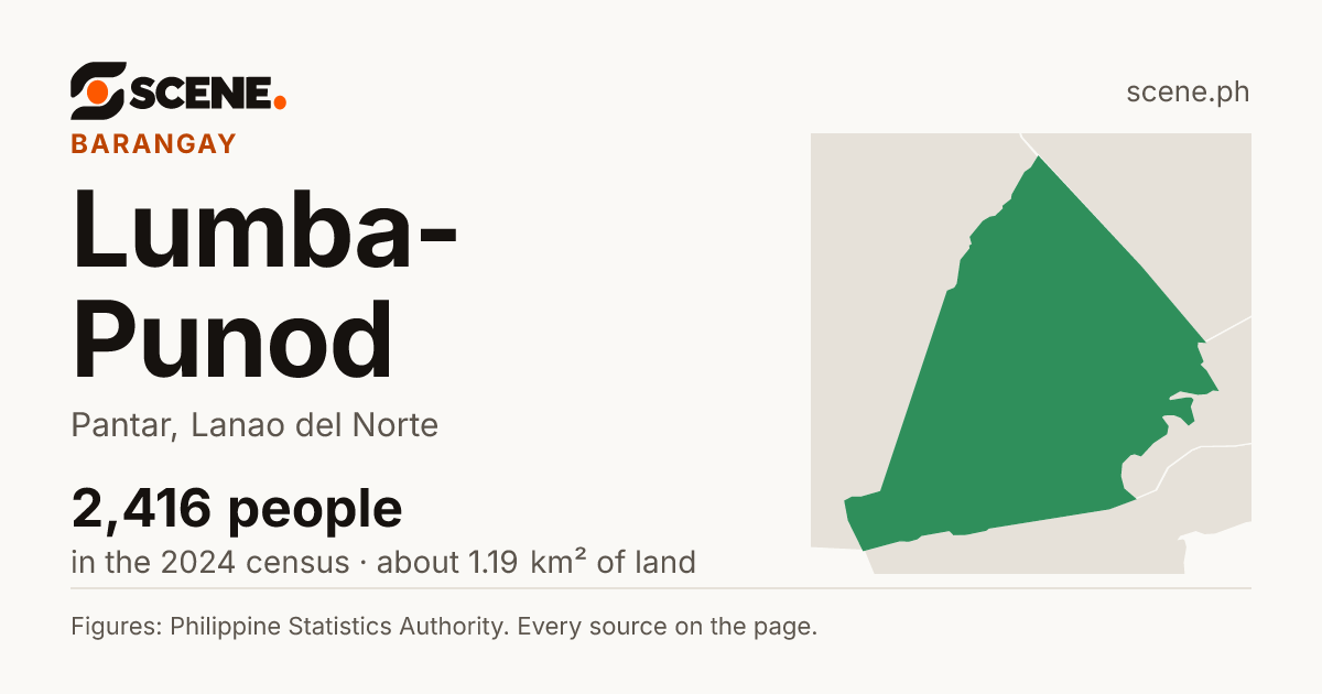 Lumba-Punod, Pantar, barangay: 2,416 people in the 2024 census