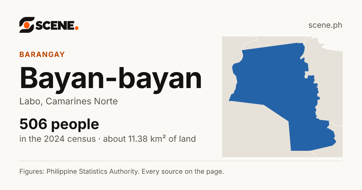 Bayan-bayan, Labo, barangay: 506 people in the 2024 census
