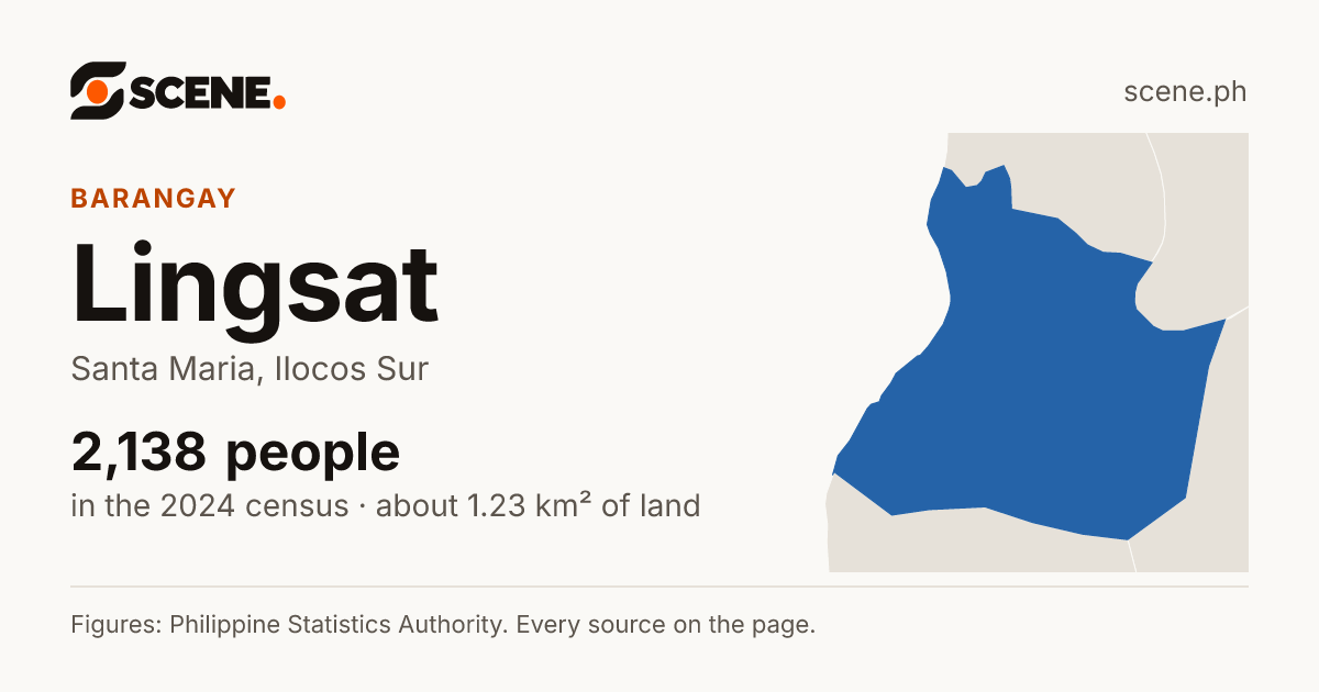 Lingsat, Santa Maria, barangay: 2,138 people in the 2024 census