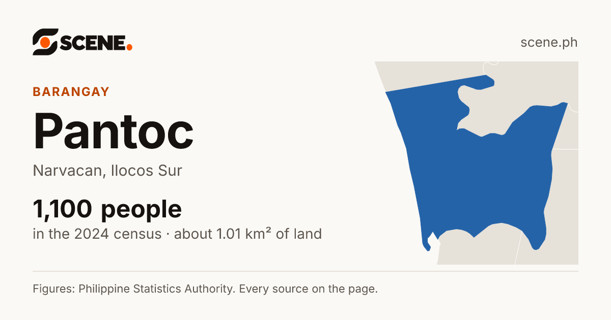 Pantoc, Narvacan, barangay: 1,100 people in the 2024 census