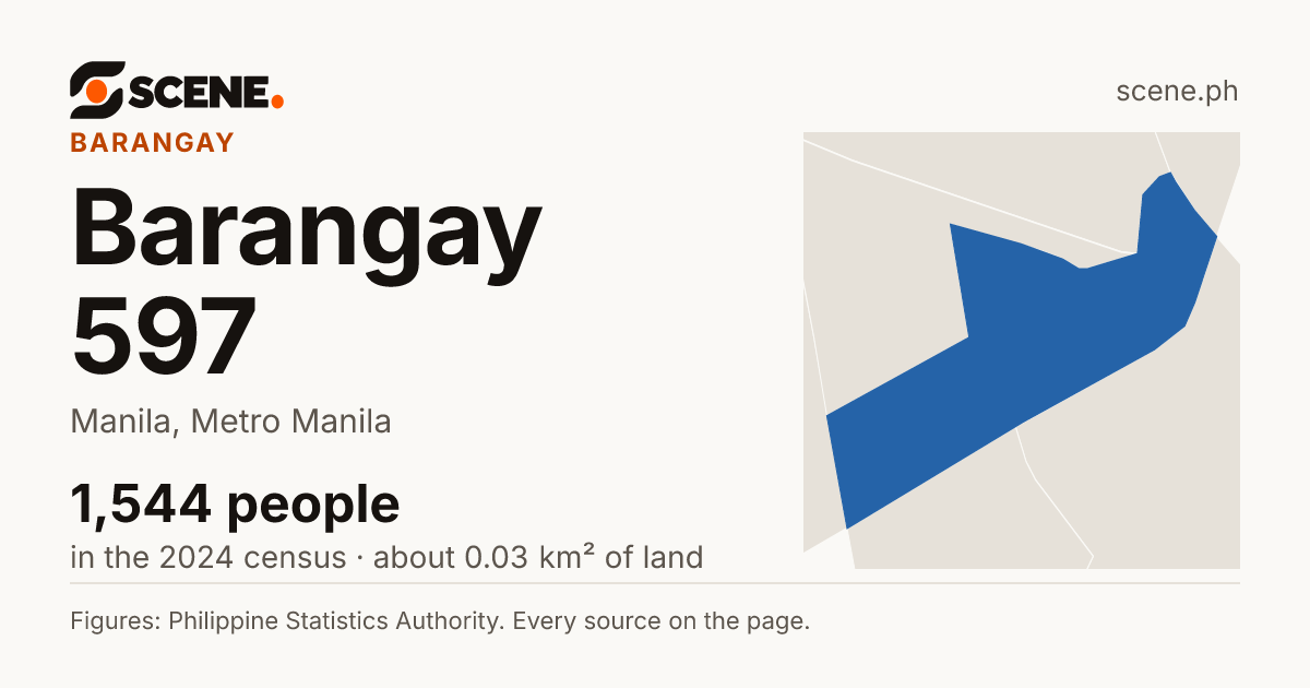 Barangay 597, Manila, barangay: 1,544 people in the 2024 census
