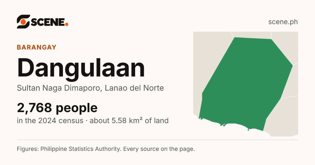 Dangulaan, Sultan Naga Dimaporo, barangay: 2,768 people in the 2024 census