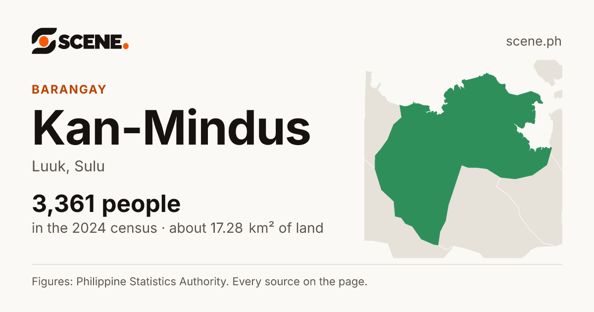 Kan-Mindus, Luuk, barangay: 3,361 people in the 2024 census