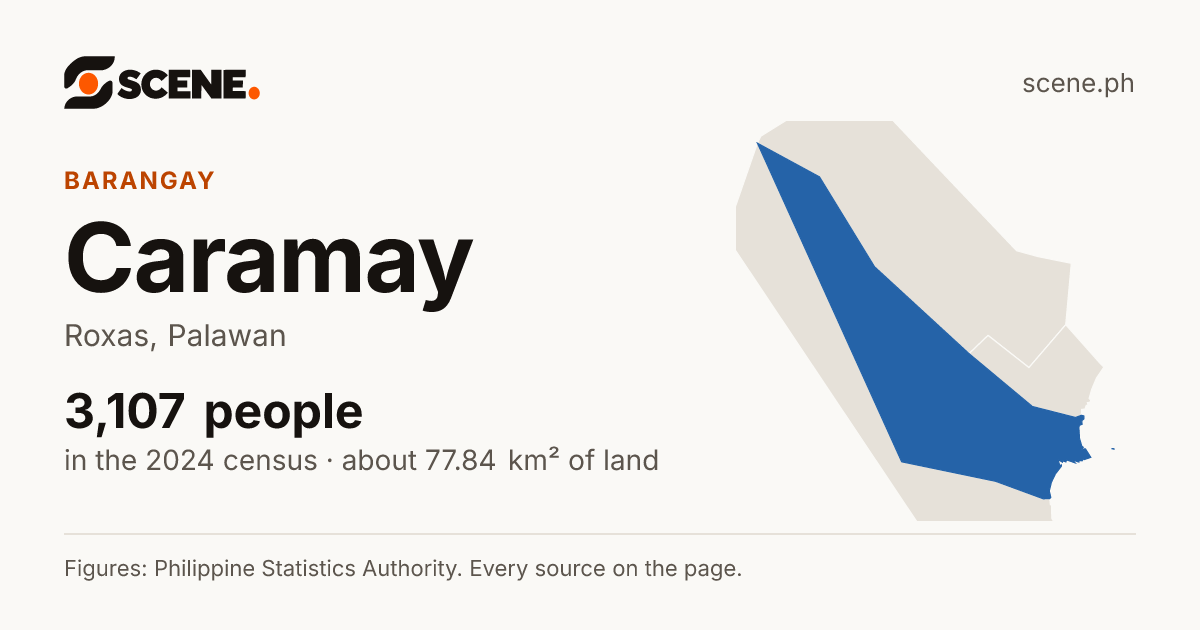 Caramay, Roxas, barangay: 3,107 people in the 2024 census