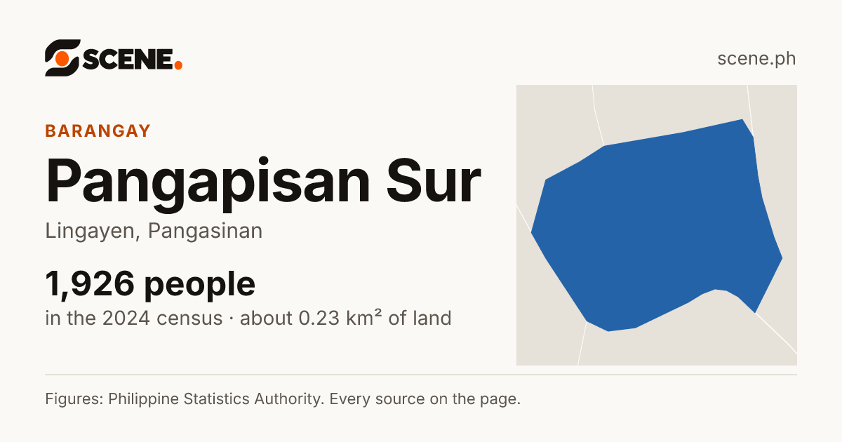 Pangapisan Sur, Lingayen, barangay: 1,926 people in the 2024 census