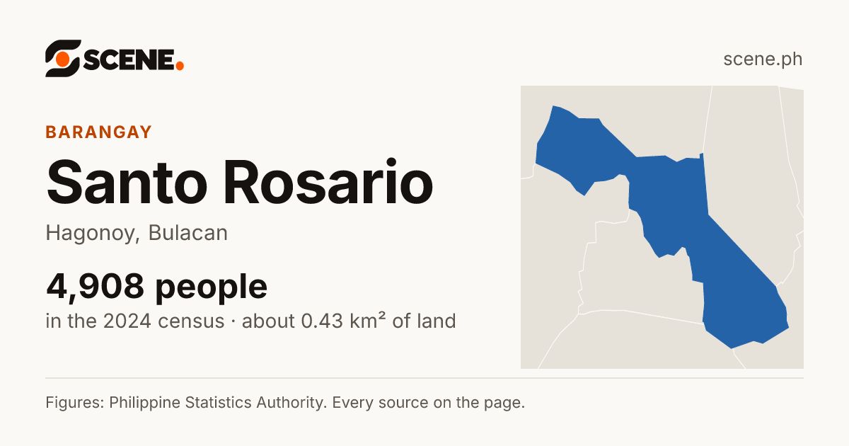 Santo Rosario, Hagonoy, barangay: 4,908 people in the 2024 census