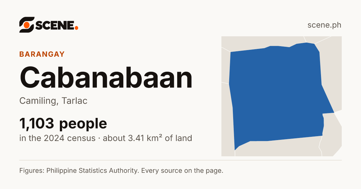 Cabanabaan, Camiling, barangay: 1,103 people in the 2024 census