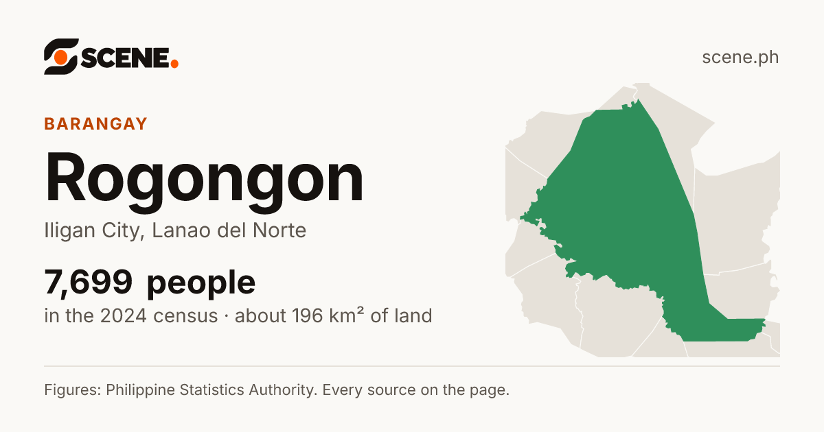Rogongon, Iligan City, barangay: 7,699 people in the 2024 census
