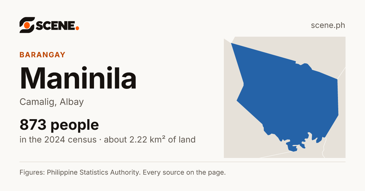 Maninila, Camalig, barangay: 873 people in the 2024 census