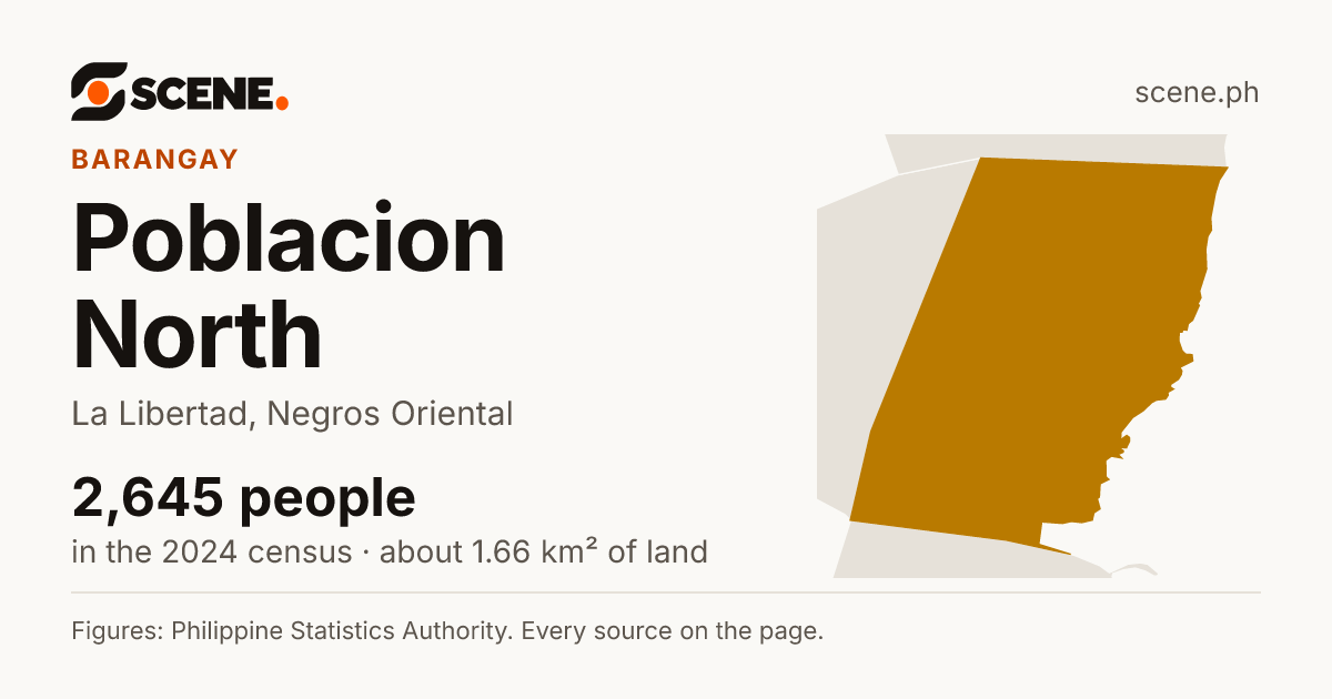 Poblacion North, La Libertad, barangay: 2,645 people in the 2024 census
