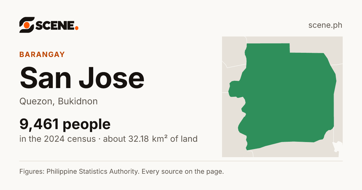 San Jose, Quezon, barangay: 9,461 people in the 2024 census
