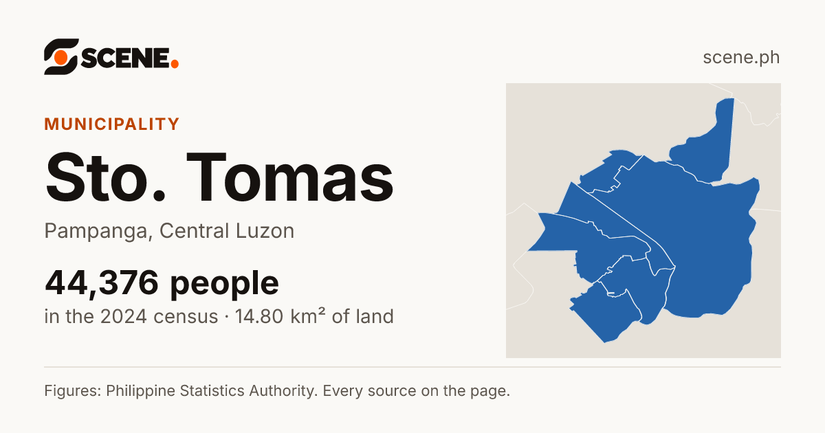 Sto. Tomas, Pampanga, municipality: 44,376 people in the 2024 census