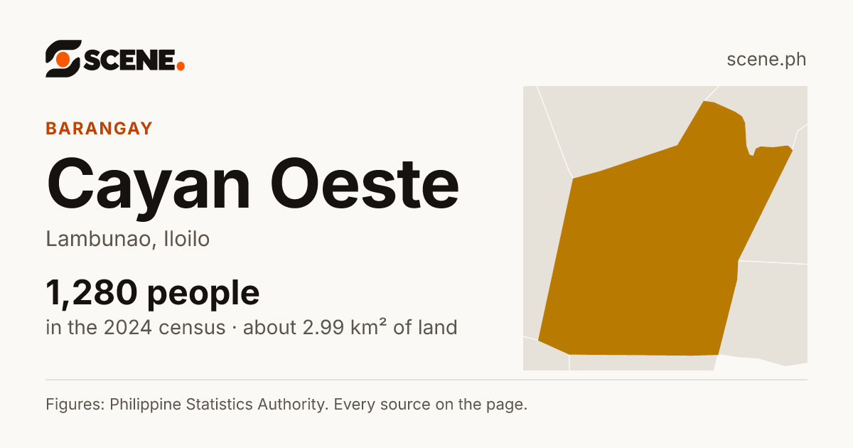 Cayan Oeste, Lambunao, barangay: 1,280 people in the 2024 census