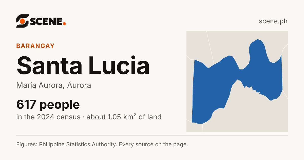Santa Lucia, Maria Aurora, barangay: 617 people in the 2024 census